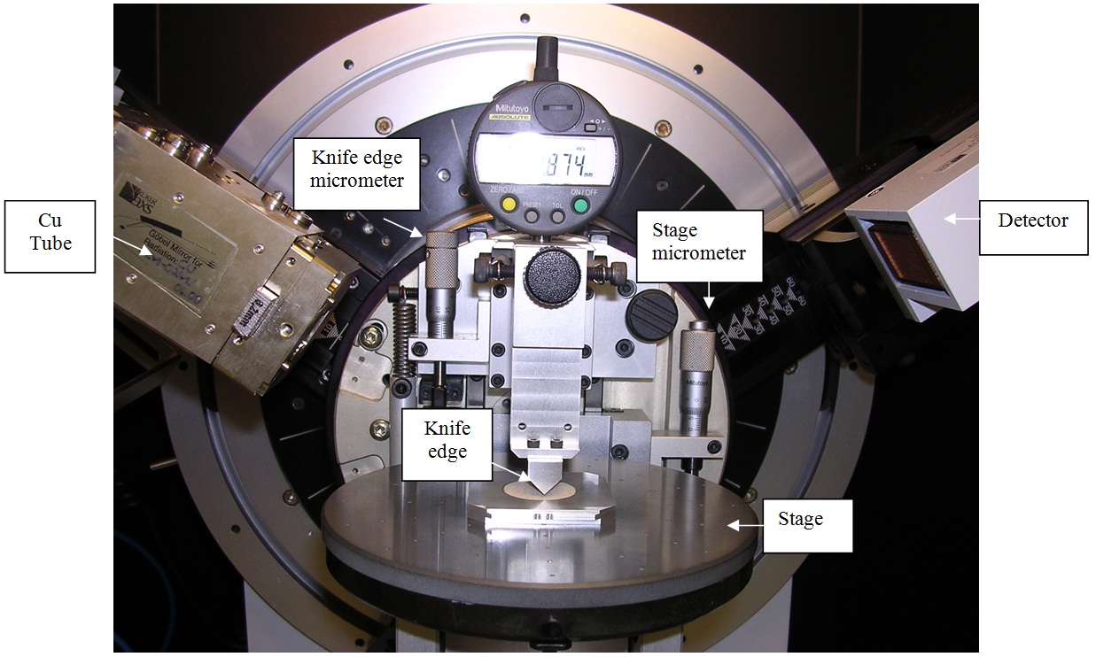Stepbystep instructions to use the Bruker D8 advanced research XRD