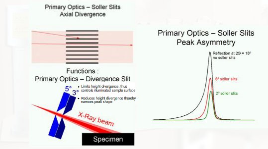 Primary Optics | MyScope